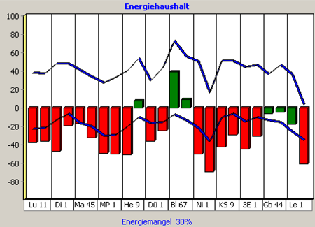 energie messung1