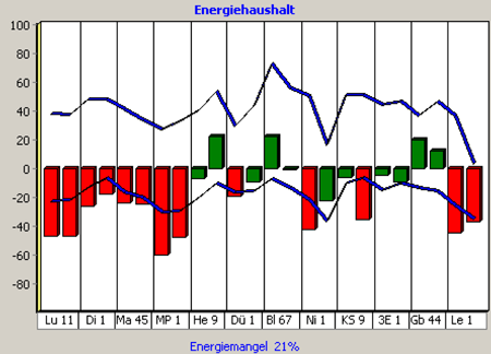 energie messung2