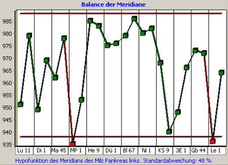 meriadianmessung1